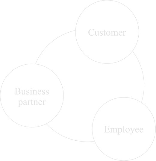 会社理念三つの柱の図